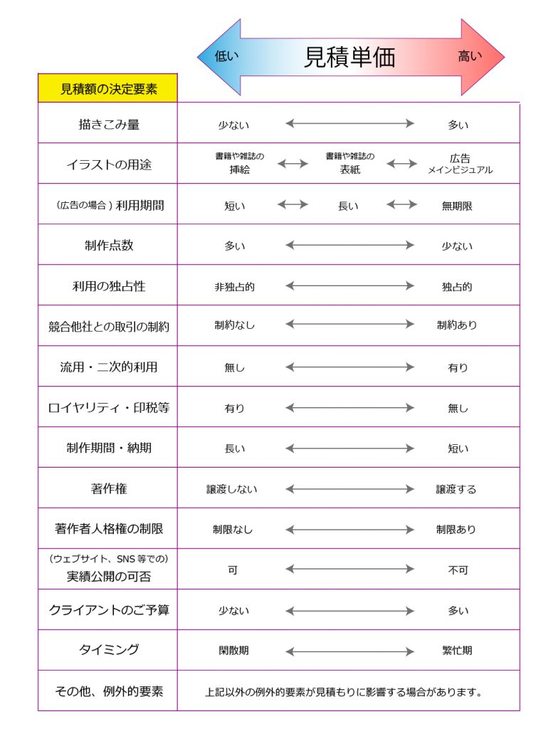 延長専用 デジタルイラスト 値段見積もります 純正スタンド付き ハンドメイド Rspg Spectrum Eu